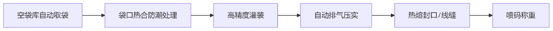 deepseek_mermaid_20250422_44f76f.png